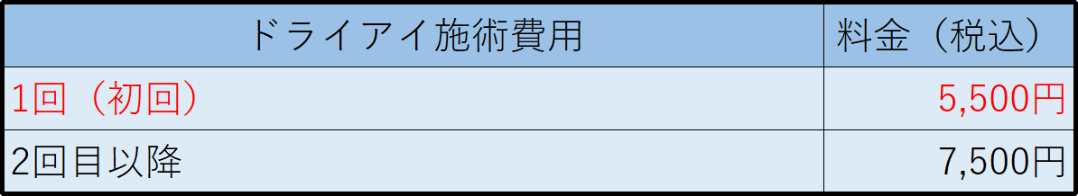 ドライアイ施術費用